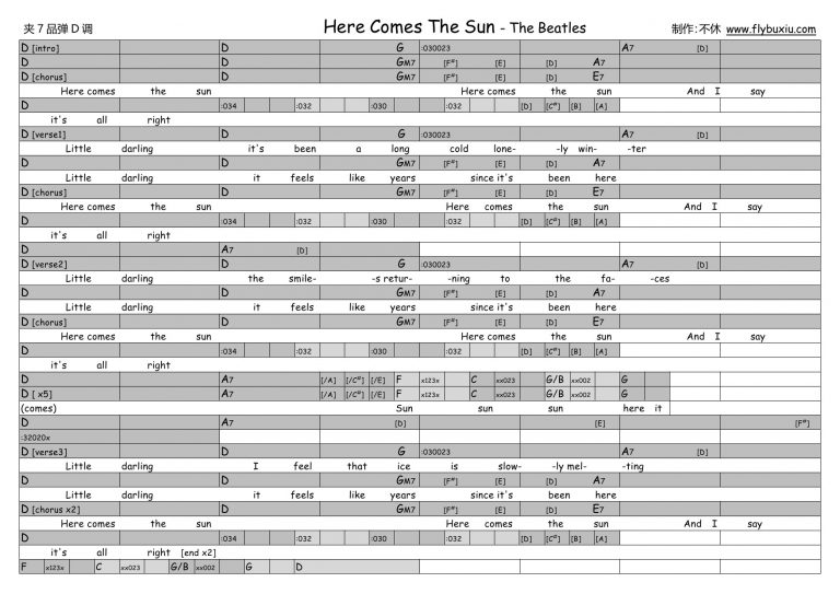 Here Comes The Sun The Beatles